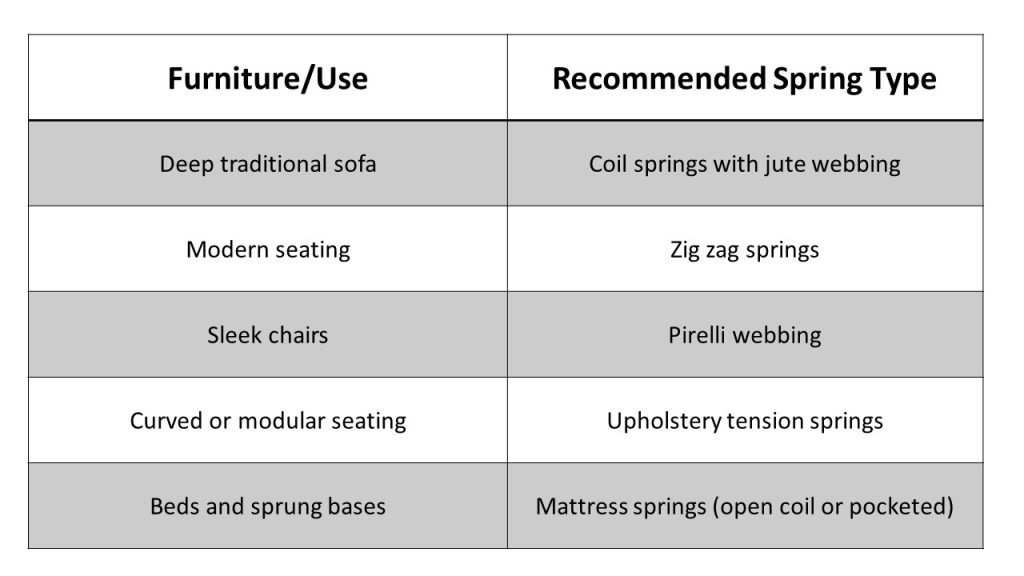 different types of spring